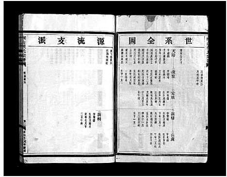 [侯]缑山侯氏宗谱_不分卷 (浙江) 缑山侯氏家谱_二.pdf