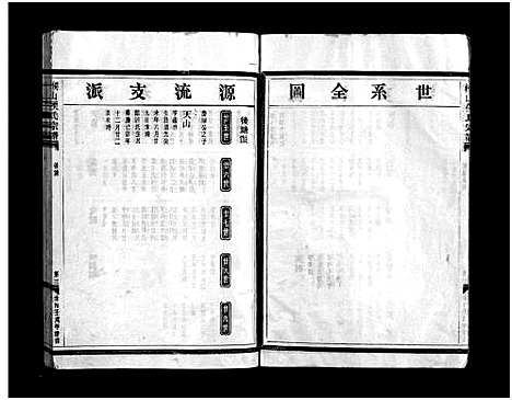 [侯]缑山侯氏宗谱_不分卷 (浙江) 缑山侯氏家谱_二.pdf