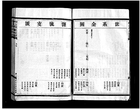 [侯]缑山侯氏宗谱_不分卷 (浙江) 缑山侯氏家谱_六.pdf