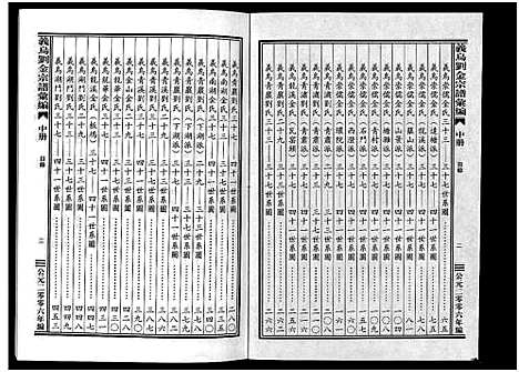 [多姓]义乌刘金氏宗谱汇编_3册 (浙江) 义乌刘金氏家谱_二.pdf