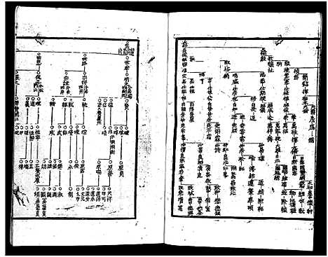 [龚]义乌松门龚氏宗谱_34卷 (浙江) 义乌松门龚氏家谱_五.pdf