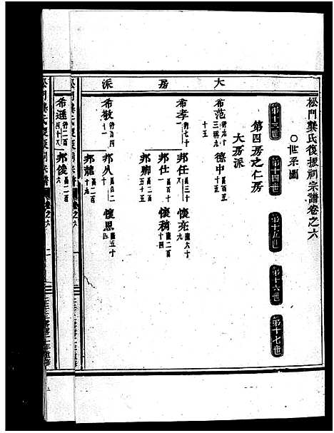 [龚]义乌松门龚氏宗谱_34卷 (浙江) 义乌松门龚氏家谱_六.pdf