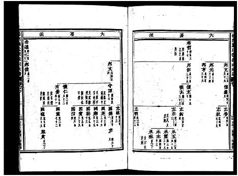 [龚]义乌松门龚氏宗谱_34卷 (浙江) 义乌松门龚氏家谱_六.pdf