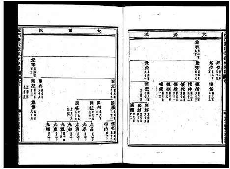 [龚]义乌松门龚氏宗谱_34卷 (浙江) 义乌松门龚氏家谱_六.pdf