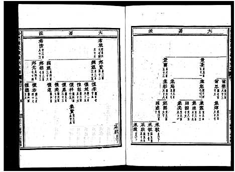 [龚]义乌松门龚氏宗谱_34卷 (浙江) 义乌松门龚氏家谱_六.pdf