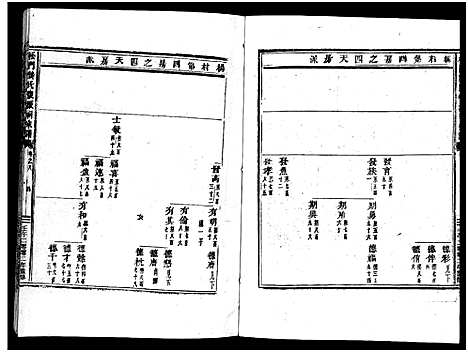 [龚]义乌松门龚氏宗谱_34卷 (浙江) 义乌松门龚氏家谱_八.pdf