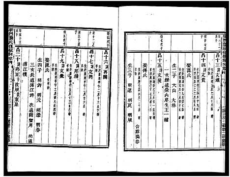 [龚]义乌松门龚氏宗谱_34卷 (浙江) 义乌松门龚氏家谱_十三.pdf