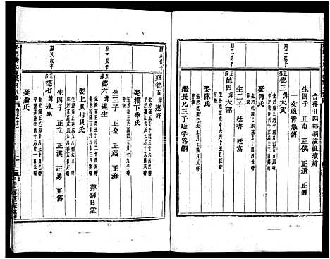 [龚]义乌松门龚氏宗谱_34卷 (浙江) 义乌松门龚氏家谱_二十五.pdf