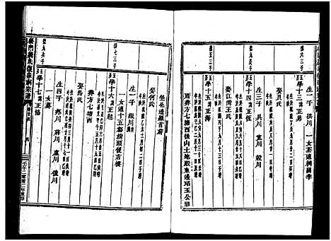 [龚]义乌松门龚氏宗谱_34卷 (浙江) 义乌松门龚氏家谱_二十七.pdf