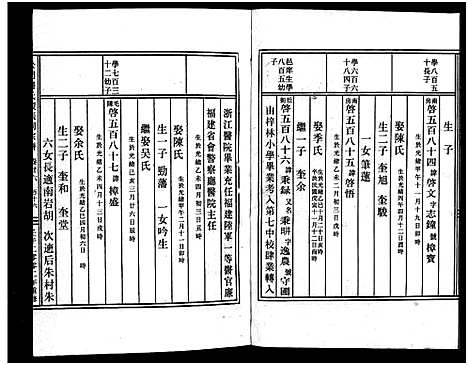 [龚]义乌松门龚氏宗谱_34卷 (浙江) 义乌松门龚氏家谱_三十.pdf