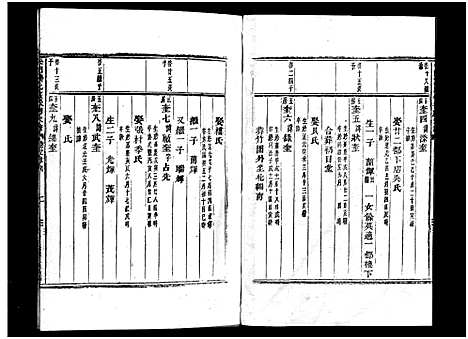 [龚]义乌松门龚氏宗谱_34卷 (浙江) 义乌松门龚氏家谱_三十一.pdf