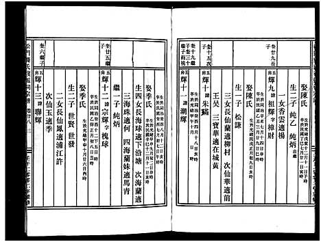 [龚]义乌松门龚氏宗谱_34卷 (浙江) 义乌松门龚氏家谱_三十三.pdf