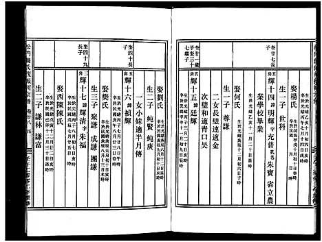 [龚]义乌松门龚氏宗谱_34卷 (浙江) 义乌松门龚氏家谱_三十三.pdf