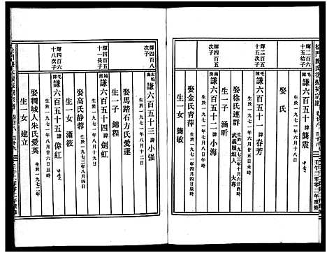 [龚]义乌松门龚氏宗谱_34卷 (浙江) 义乌松门龚氏家谱_三十六.pdf