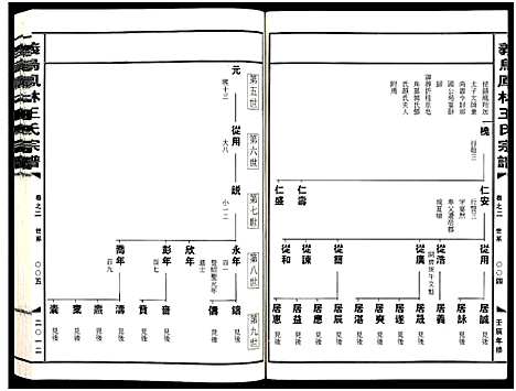 [王]义乌凤林王氏宗谱_8卷 (浙江) 义乌凤林王氏家谱_二.pdf