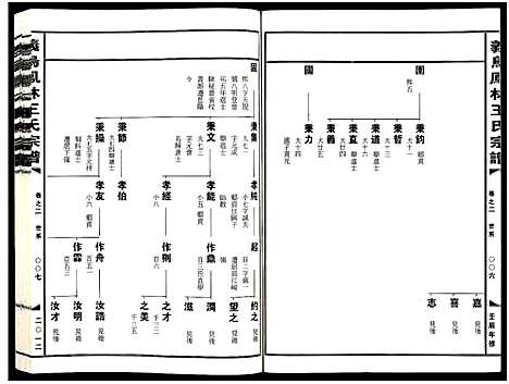 [王]义乌凤林王氏宗谱_8卷 (浙江) 义乌凤林王氏家谱_二.pdf