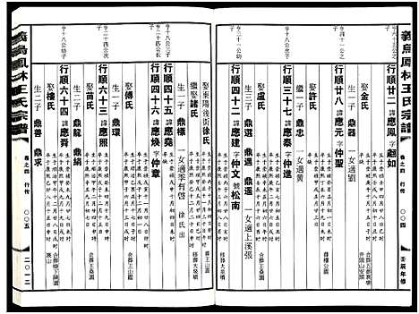 [王]义乌凤林王氏宗谱_8卷 (浙江) 义乌凤林王氏家谱_五.pdf