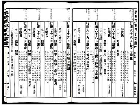 [王]义乌凤林王氏宗谱_8卷 (浙江) 义乌凤林王氏家谱_五.pdf