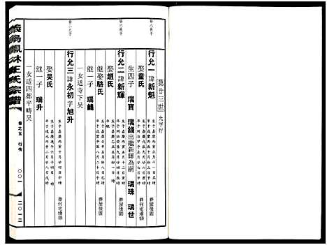 [王]义乌凤林王氏宗谱_8卷 (浙江) 义乌凤林王氏家谱_六.pdf