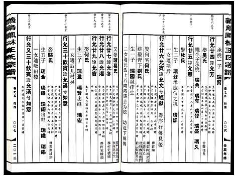 [王]义乌凤林王氏宗谱_8卷 (浙江) 义乌凤林王氏家谱_六.pdf