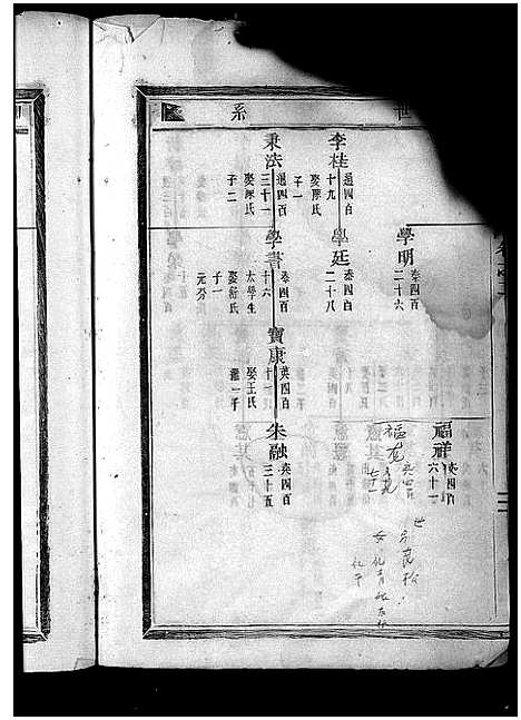 [朱]义阳朱氏宗谱_卷数杂异 (浙江) 义阳朱氏家谱_五.pdf