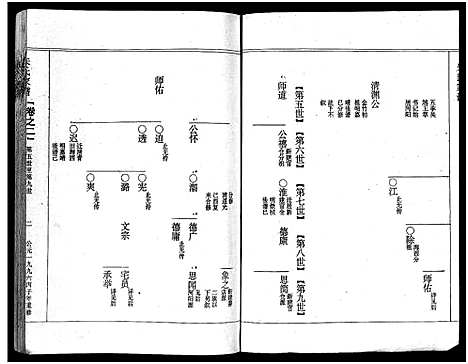 [朱]义阳朱氏家谱_5卷 (浙江) 义阳朱氏家谱_二.pdf