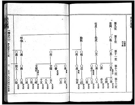 [朱]义阳朱氏家谱_5卷 (浙江) 义阳朱氏家谱_二.pdf