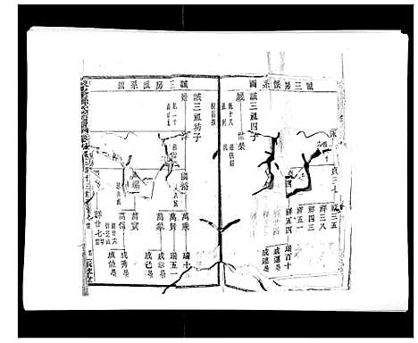 [孙]翠峰孙氏宗谱 (浙江) 翠峰孙氏家谱_五.pdf