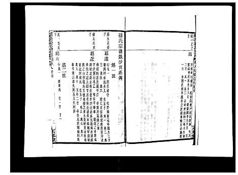 [孙]翠峰孙氏宗谱 (浙江) 翠峰孙氏家谱_八.pdf