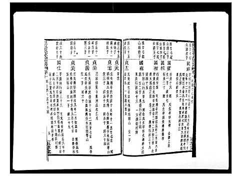 [孙]翠峰孙氏宗谱 (浙江) 翠峰孙氏家谱_十.pdf