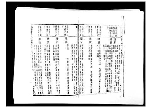 [孙]翠峰孙氏宗谱 (浙江) 翠峰孙氏家谱_十一.pdf