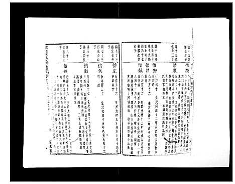 [孙]翠峰孙氏宗谱 (浙江) 翠峰孙氏家谱_十二.pdf