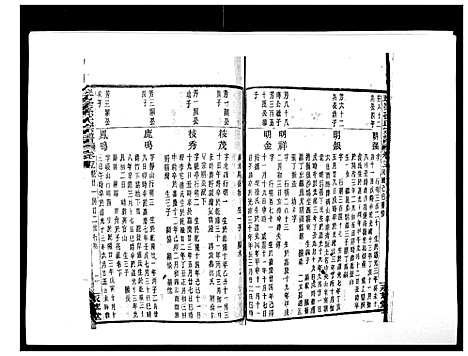 [孙]翠峰孙氏宗谱 (浙江) 翠峰孙氏家谱_十五.pdf