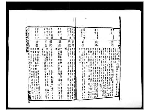 [孙]翠峰孙氏宗谱 (浙江) 翠峰孙氏家谱_十五.pdf