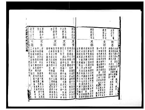 [孙]翠峰孙氏宗谱 (浙江) 翠峰孙氏家谱_十五.pdf