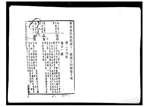 [孙]翠峰孙氏宗谱 (浙江) 翠峰孙氏家谱_十七.pdf