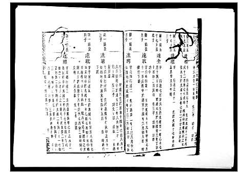 [孙]翠峰孙氏宗谱 (浙江) 翠峰孙氏家谱_十七.pdf