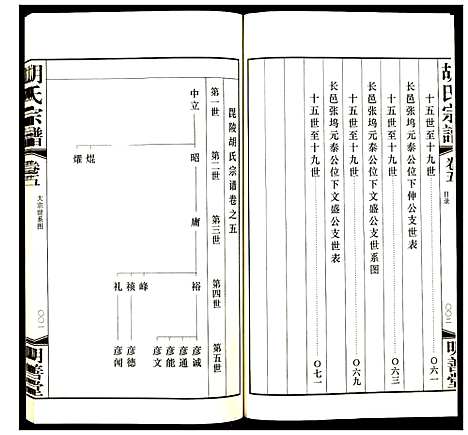 [胡]胡氏宗谱 (浙江) 胡氏家谱_五.pdf