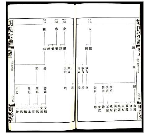 [胡]胡氏宗谱 (浙江) 胡氏家谱_五.pdf