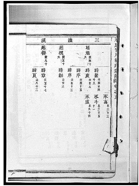 [胡]胡氏宗谱_28卷 (浙江) 胡氏家谱_十.pdf