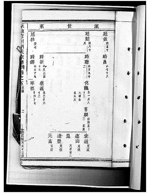 [胡]胡氏宗谱_28卷 (浙江) 胡氏家谱_十.pdf