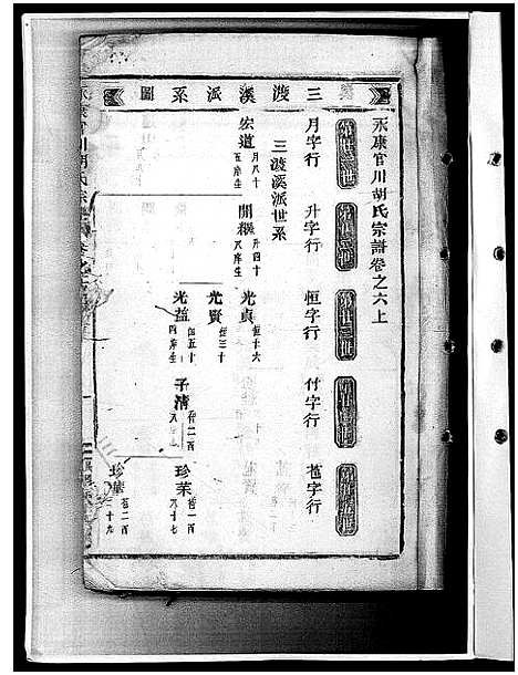 [胡]胡氏宗谱_28卷 (浙江) 胡氏家谱_十二.pdf