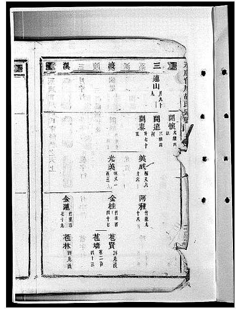 [胡]胡氏宗谱_28卷 (浙江) 胡氏家谱_十二.pdf