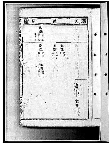 [胡]胡氏宗谱_28卷 (浙江) 胡氏家谱_十二.pdf