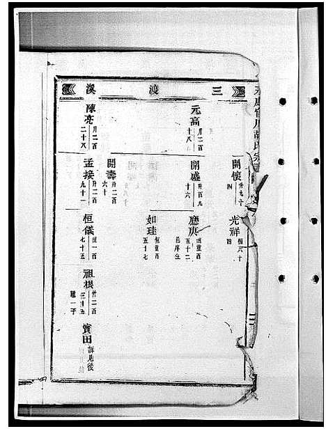 [胡]胡氏宗谱_28卷 (浙江) 胡氏家谱_十二.pdf