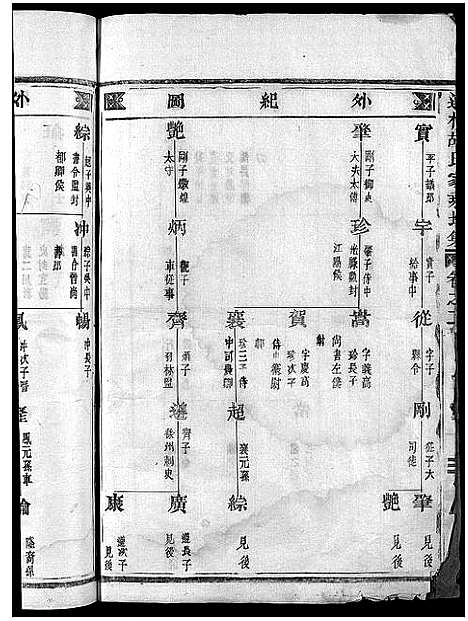 [胡]胡氏宗谱_5卷 (浙江) 胡氏家谱_二.pdf