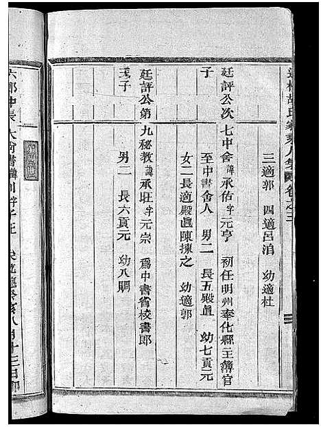 [胡]胡氏宗谱_5卷 (浙江) 胡氏家谱_三.pdf