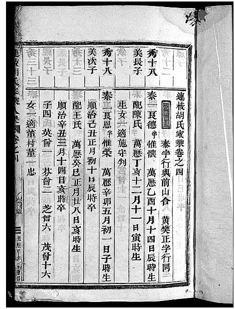 [胡]胡氏宗谱_5卷 (浙江) 胡氏家谱_四.pdf