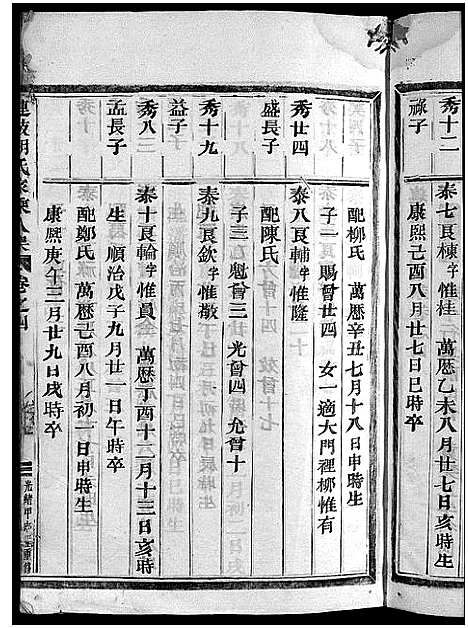 [胡]胡氏宗谱_5卷 (浙江) 胡氏家谱_四.pdf