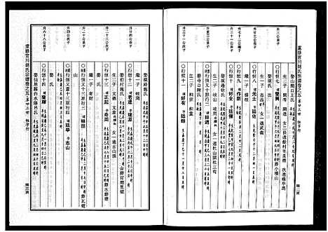 [胡]胡氏宗谱_7卷 (浙江) 胡氏家谱_五.pdf